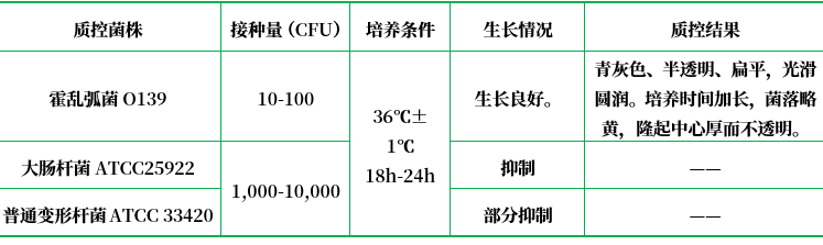 慶大霉素瓊脂（已添加亞碲酸鉀、多粘菌素B）