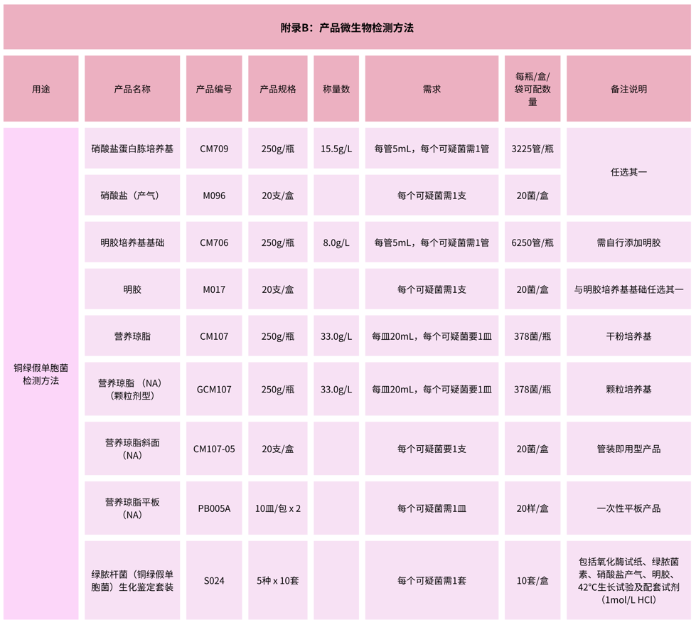 北京陸橋：GB 15979-2024 一次性衛(wèi)生用品檢測用產品列表