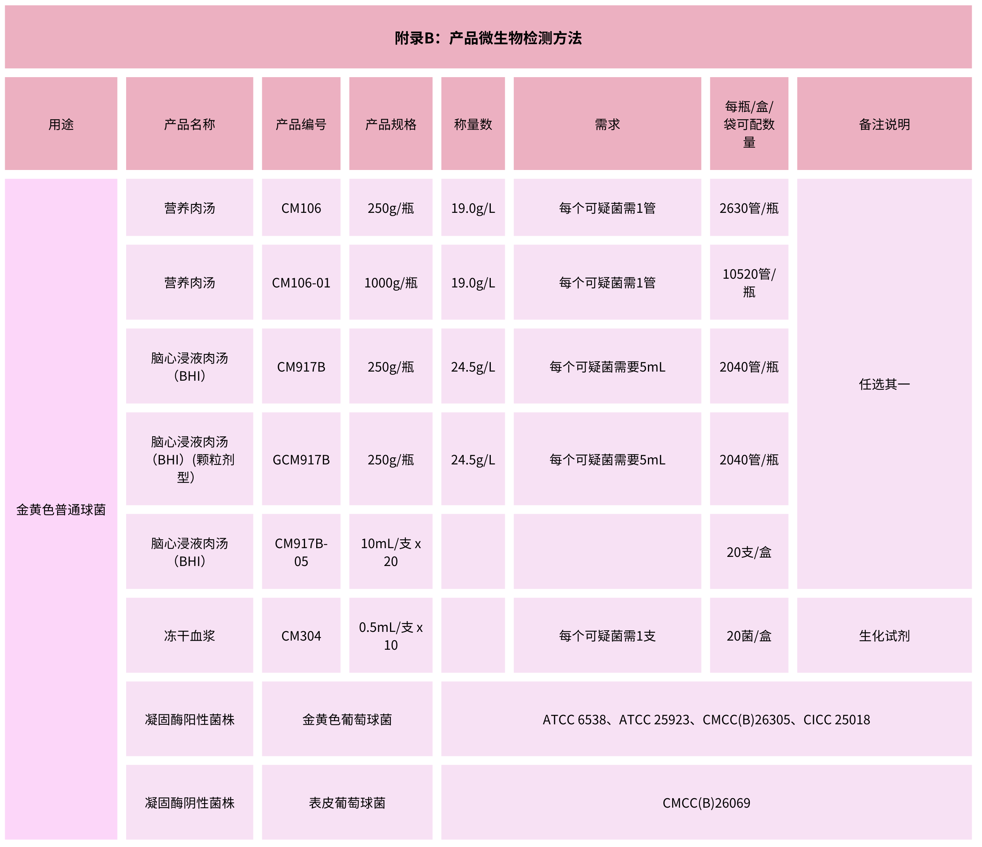 北京陸橋：GB 15979-2024 一次性衛(wèi)生用品檢測用產品列表