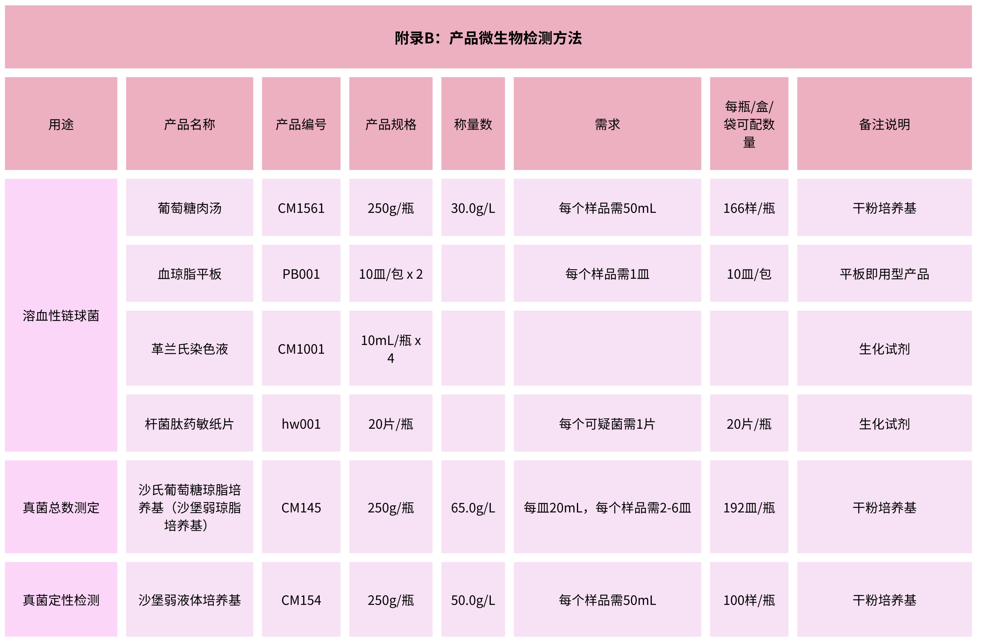 北京陸橋：GB 15979-2024 一次性衛(wèi)生用品檢測用產品列表