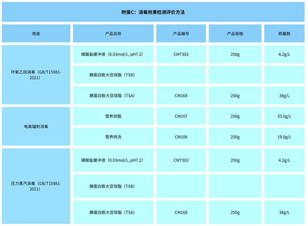 北京陸橋：GB 15979-2024 一次性衛(wèi)生用品檢測用產品列表