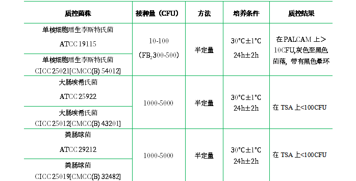 Fraser增菌肉湯（FB1、FB2)基礎(chǔ)
